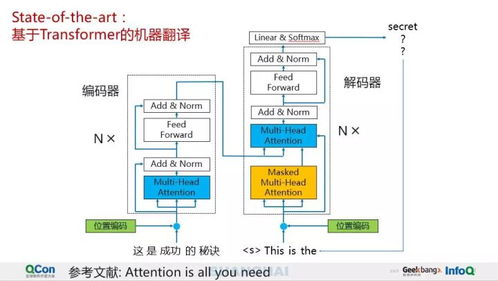 騰訊AI Lab深度解讀 AI輔助翻譯的技術(shù)突破與商業(yè)應(yīng)用——計算機(jī)軟硬件及輔助設(shè)備的全新融合